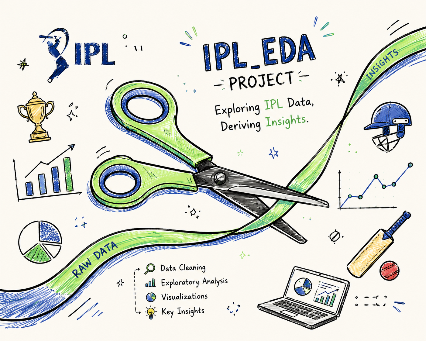 IPL Data Analysis preview